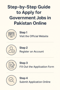 Apply for government jobs in Pakistan online